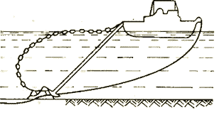 Схема буксировки кабелеукладчика судном